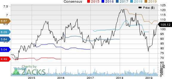 Carter's, Inc. Price and Consensus