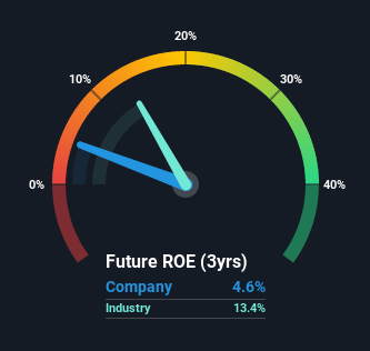 roe