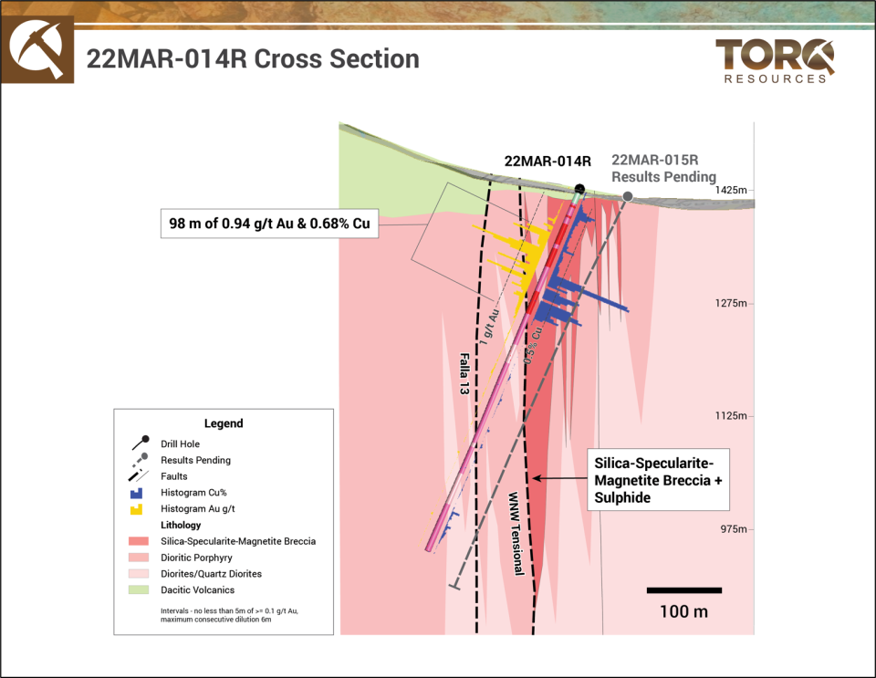 Torq Resources Inc., Tuesday, September 13, 2022, Press release picture