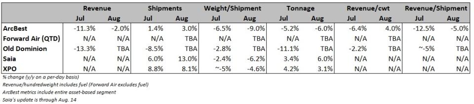 Table: Company reports