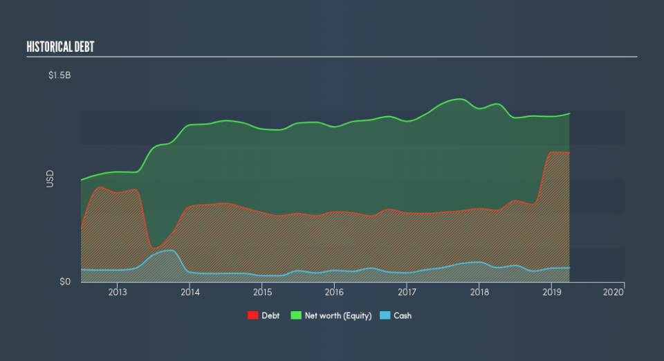 NYSE:B Historical Debt, May 20th 2019