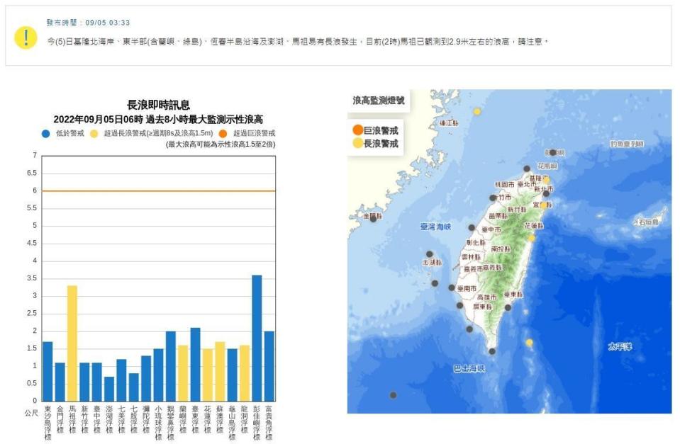 中央氣象局發布長浪訊息。（中央氣象局提供）