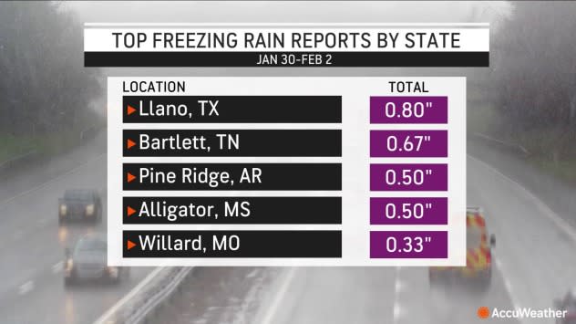 Top freezing rain reports