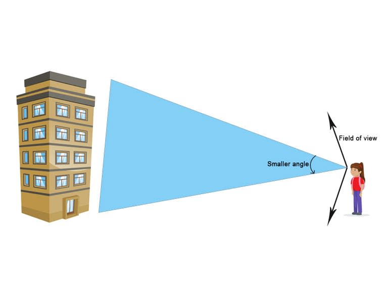 <span class="caption">The black arrows show your field of vision – the building takes up a small part.</span> <span class="attribution"><span class="source">Shutterstock/The Conversation UK.</span>, <span class="license">Author provided</span></span>