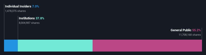 ownership-breakdown