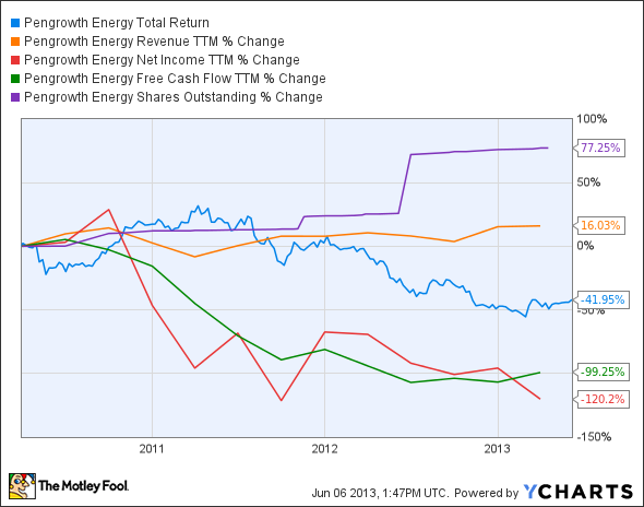 PGH Total Return Price Chart