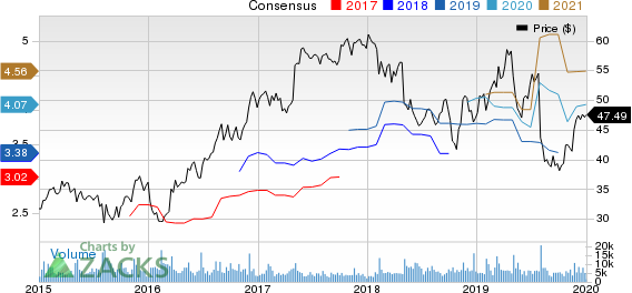 Berry Global Group, Inc. Price and Consensus