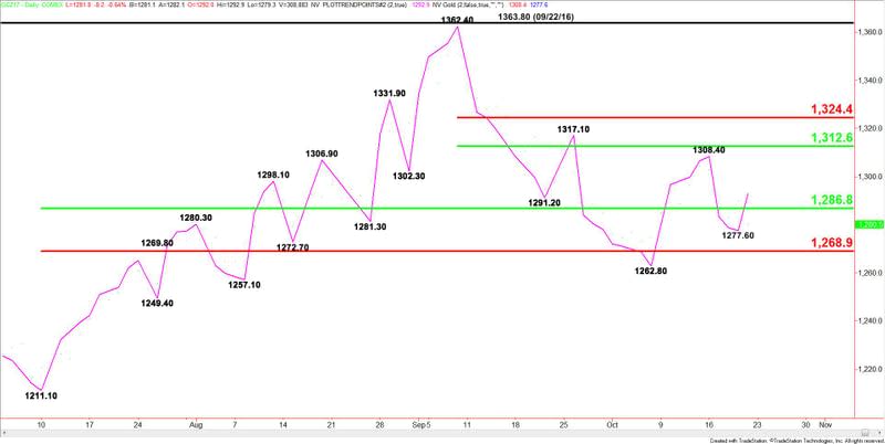 Comex Gold