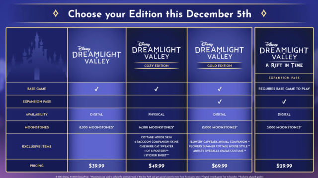 Disney Dreamlight Valley Early Access Now Live - Vivendi