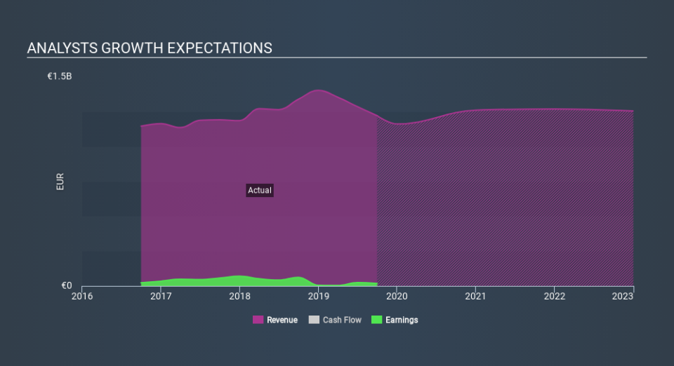 ATSE:GEKTERNA Past and Future Earnings, January 19th 2020