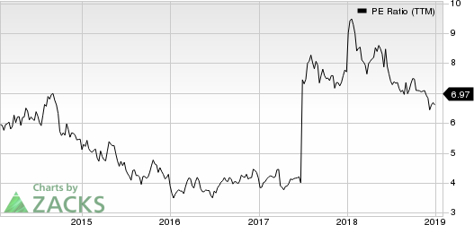 Shinhan Financial Group Co Ltd PE Ratio (TTM)