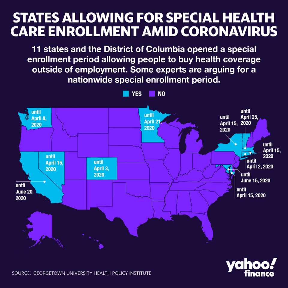 States with special enrollment periods (SEPs) currently. (Graphic: David Foster/Yahoo Finance)