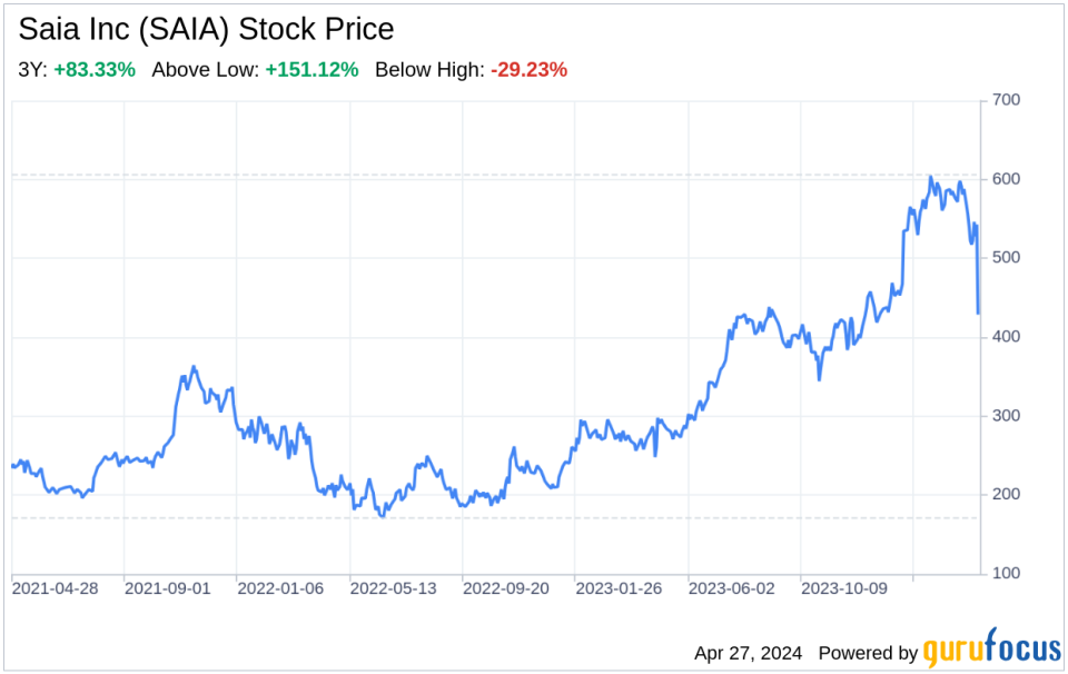 Decoding Saia Inc (SAIA): A Strategic SWOT Insight