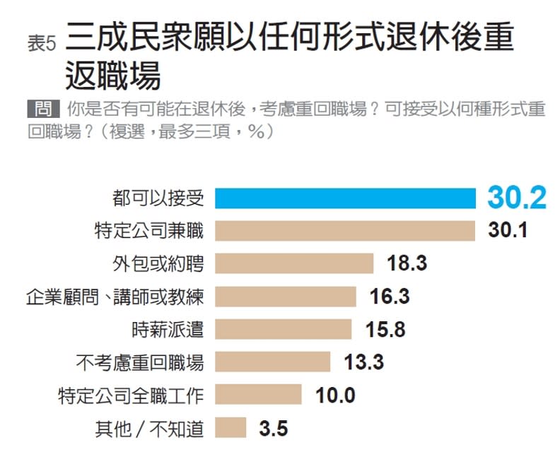 編輯部製表