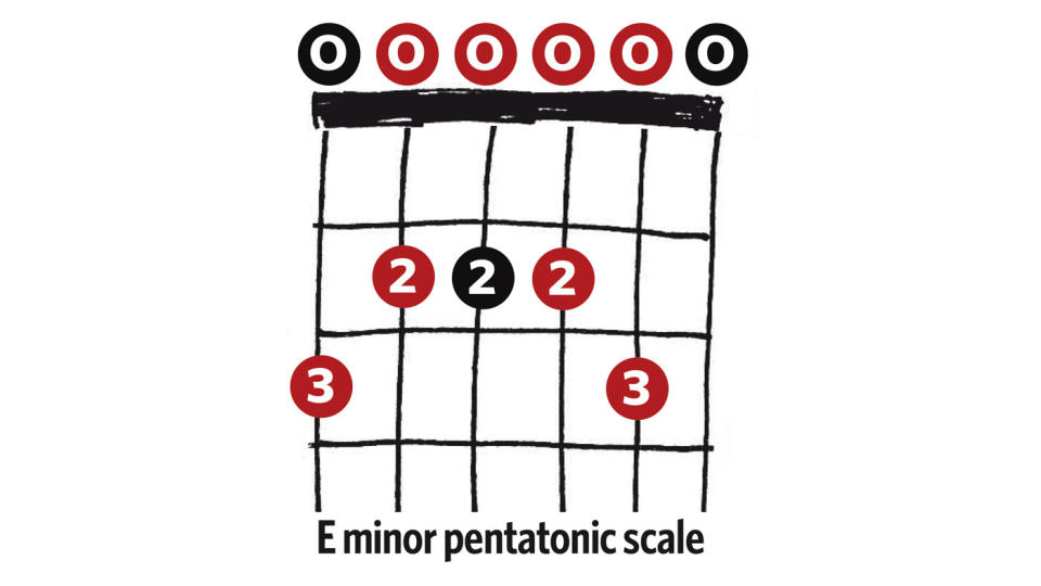 E minor scale