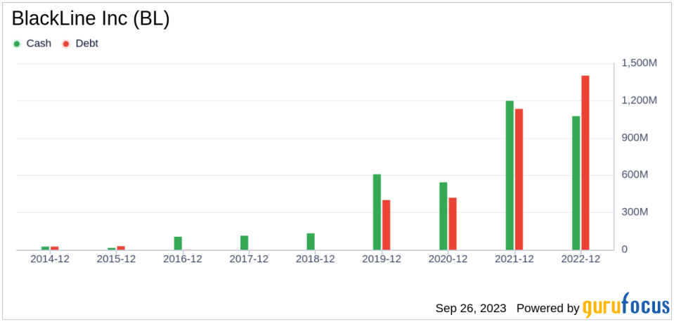 Unveiling BlackLine (BL)'s Value: Is It Really Priced Right? A Comprehensive Guide