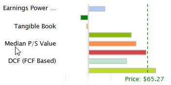 prxl valuations