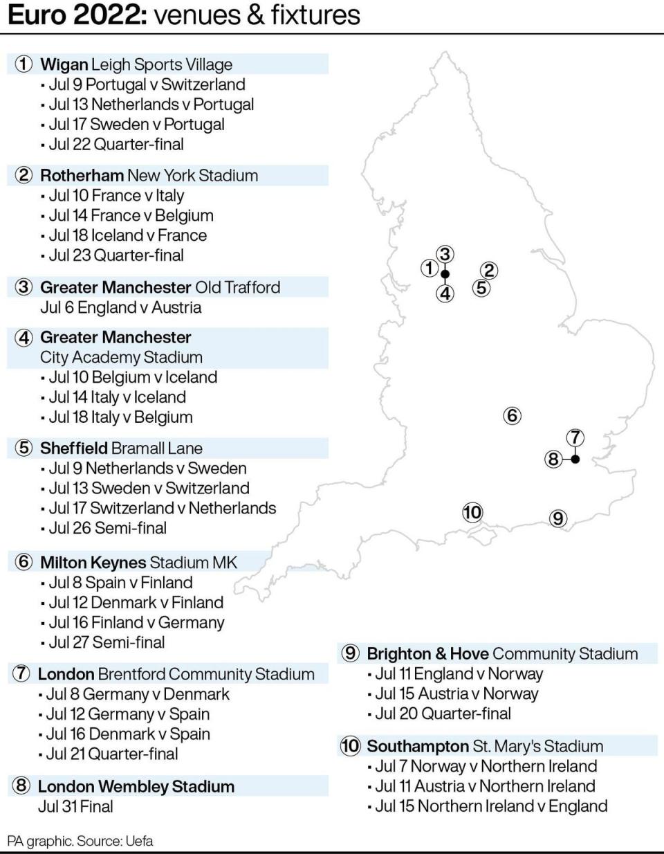 Euro 2022 venues & fixtures (PA Graphics) (PA Graphics)