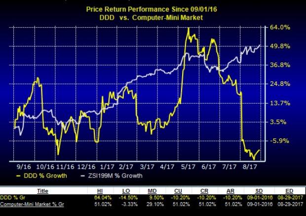 These four stocks with an unfavorable rank and serious fundamental drawbacks are best avoided for now.