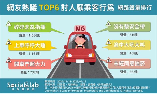 甩車門、亂指揮超NG！盤點TOP6討人厭乘客行為