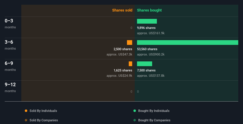 insider-trading-volume