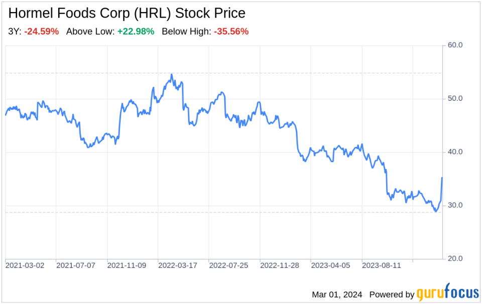 Decoding Hormel Foods Corp (HRL): A Strategic SWOT Insight