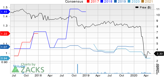 Great Elm Capital Group, Inc. Price and Consensus