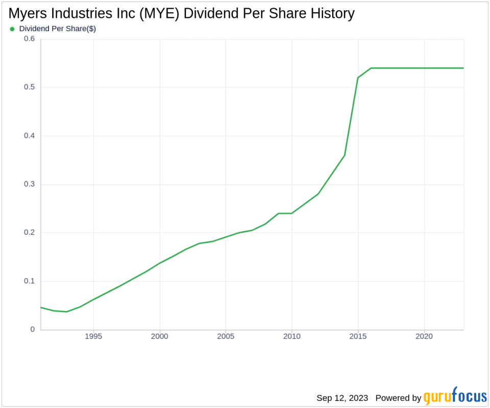 Myers Industries Inc: A Deep Dive into Its Dividend Performance and Sustainability