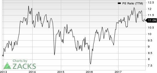 Arrow Electronics, Inc. PE Ratio (TTM)