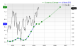 12-month consensus EPS estimate for PG _12MonthEPSChartUrl