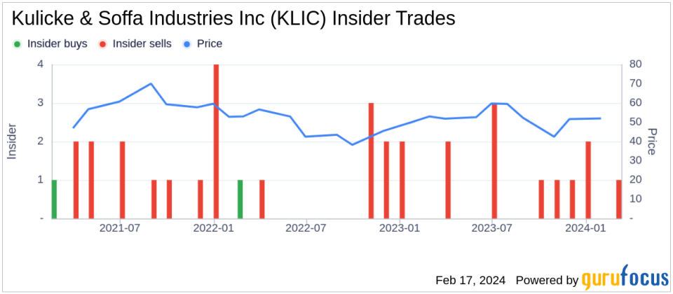 Senior Vice President Robert Chylak Sells 8,771 Shares of Kulicke & Soffa Industries Inc (KLIC)