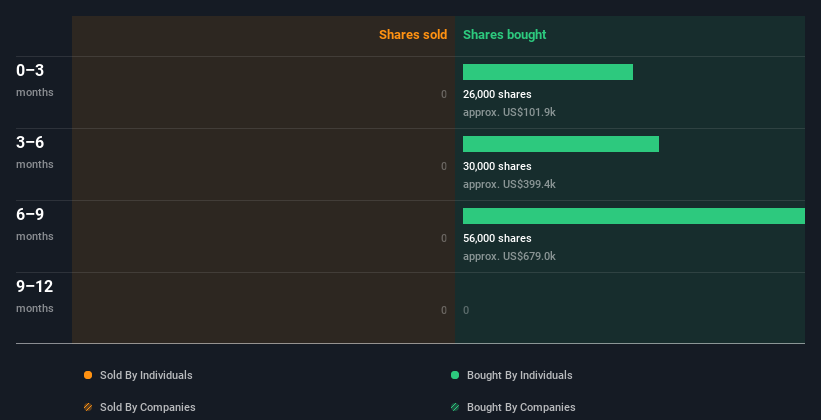 insider-trading-volume