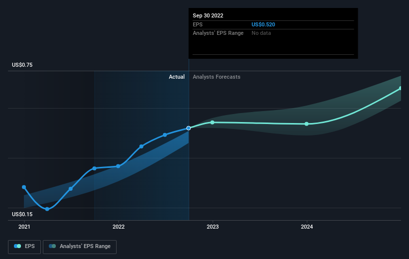 earnings-per-share-growth