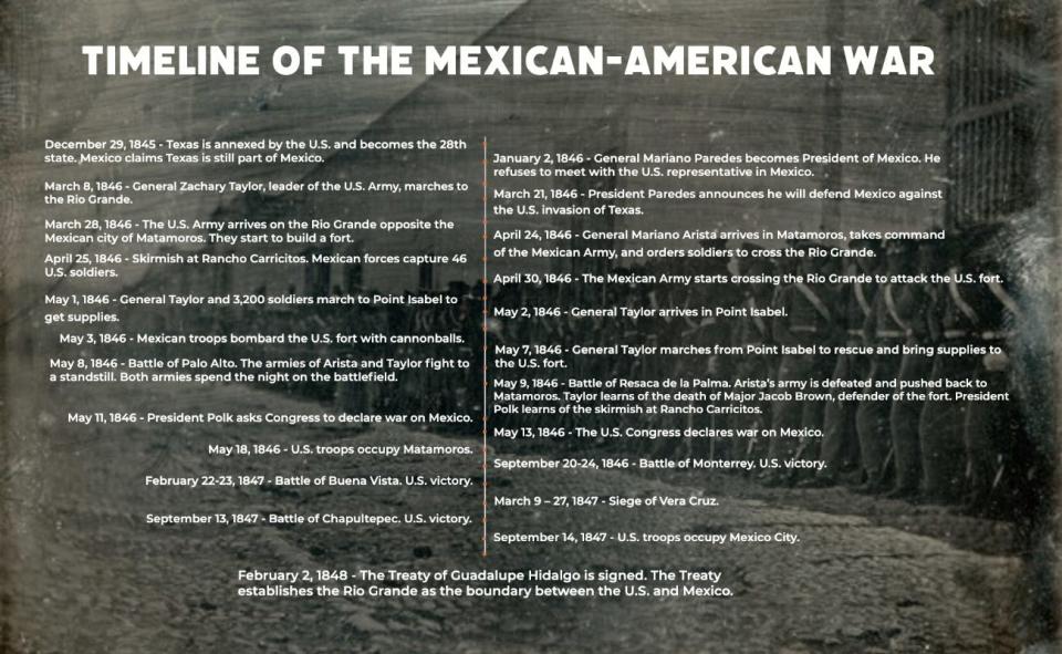 A timeline of the Mexican-American War, based on information from the National Park Service. (Background image courtesy of Amon Carter Museum of American Art)