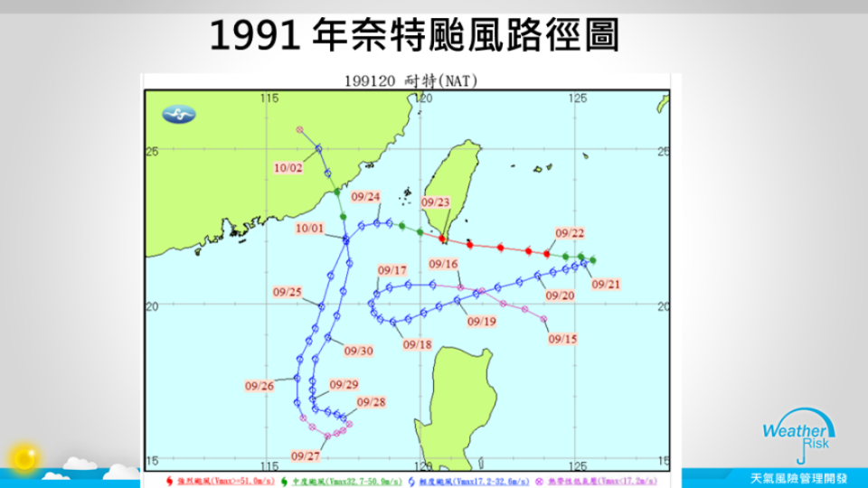 1991年強颱耐特路徑圖。（圖／翻攝自賈新興臉書）