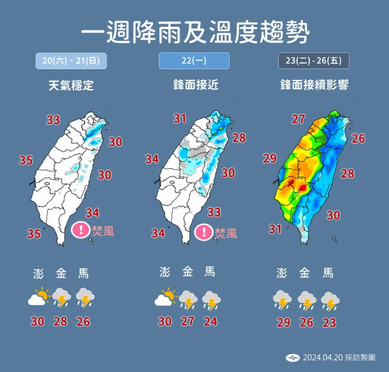 ▲下週二（23日）日起雨勢最猛烈，對流發展旺盛時，常易伴隨短延時強降雨、雷擊及強陣風等劇烈天氣現象。（圖／中央氣象署提供）