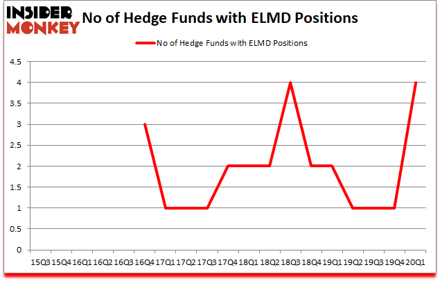 Is ELMD A Good Stock To Buy?