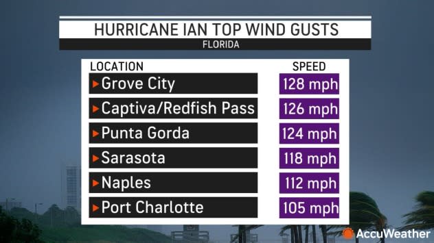 HURRICANE IAN FINALS - WIND GUSTS FL