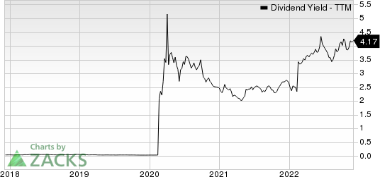 Radian Group Inc. Dividend Yield (TTM)