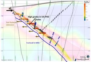 Location of PDH drilling compared to latest model, indicating drilling targets for Phase 2