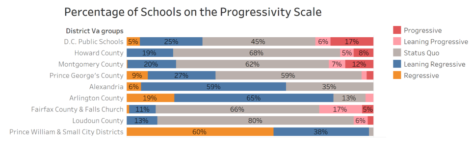 Chart, bar chart

Description automatically generated