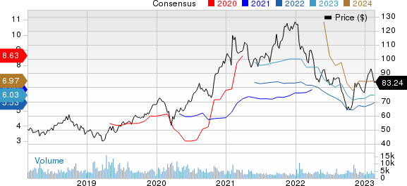 Sony Corporation Price and Consensus