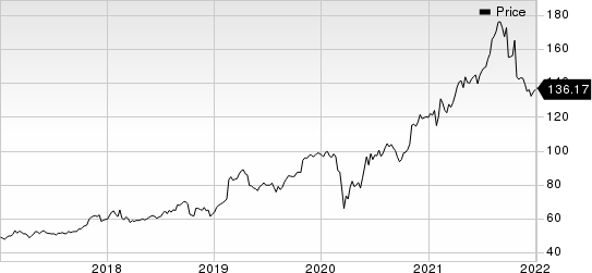 Garmin Ltd. Price