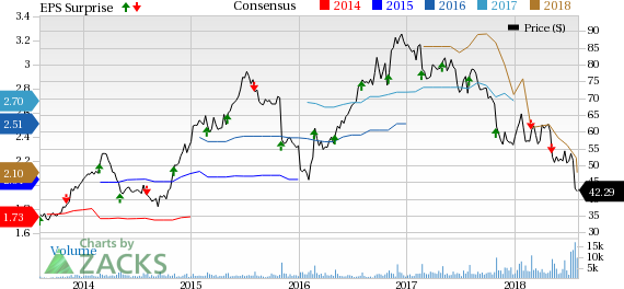 Papa John's (PZZA) declining comparable sales are likely to hurt the company's results in second-quarter 2018.