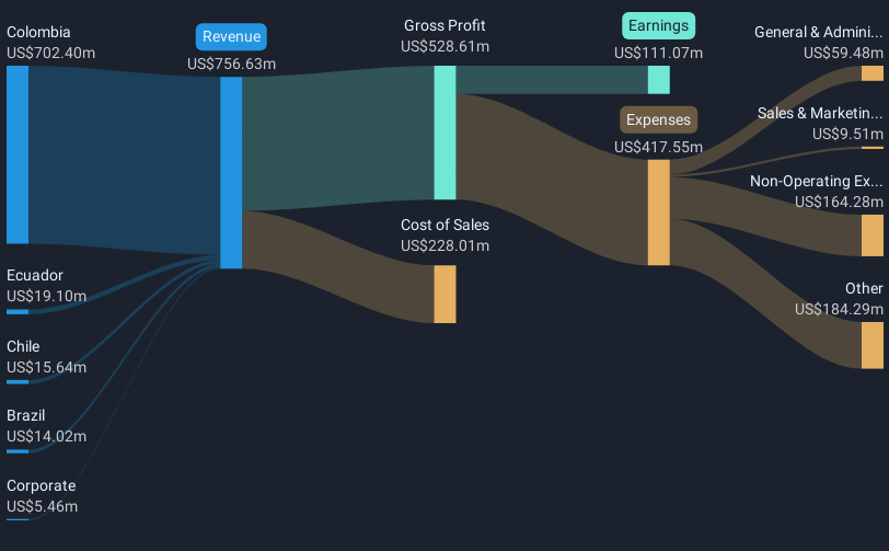 revenue-and-expenses-breakdown