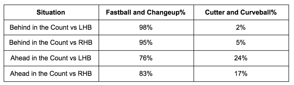 Via Brooks Baseball