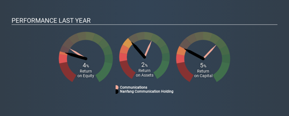 SEHK:1617 Past Revenue and Net Income April 21st 2020