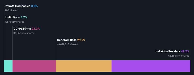 ownership-breakdown