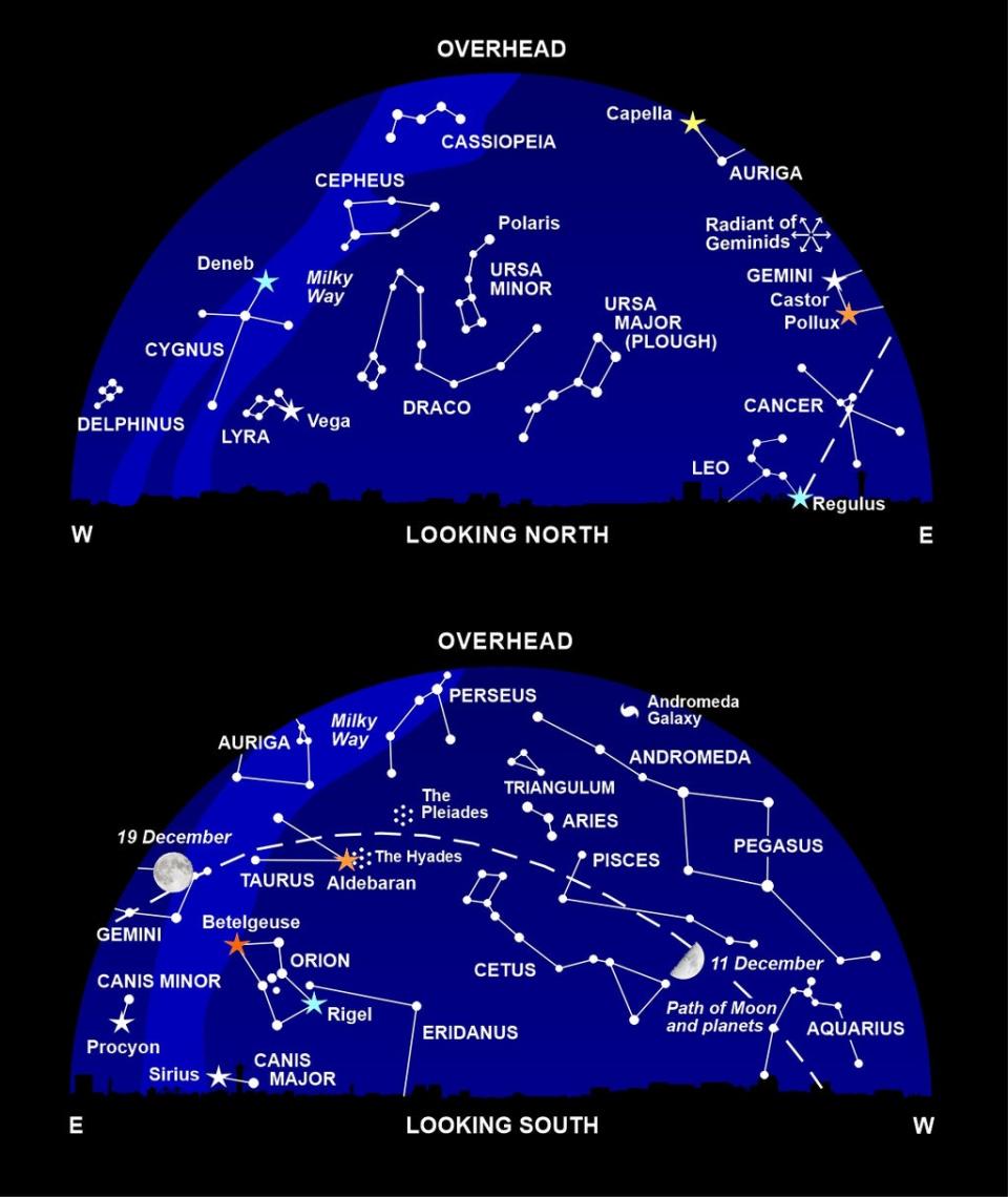 The night sky at around 10pm this month (Nigel Henbest)