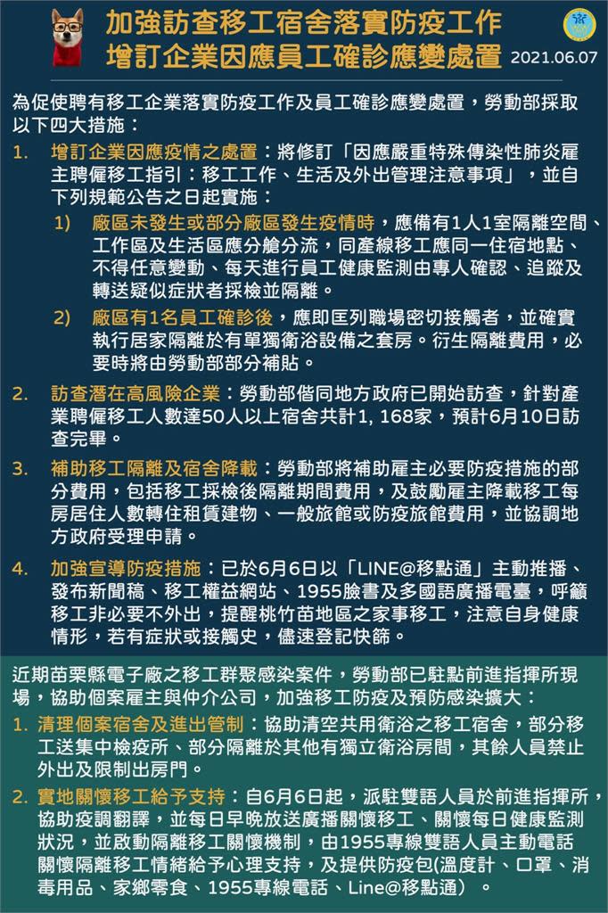 徐耀昌：苗栗全縣移工禁止外出！網質疑「苗栗國」國民都神功護體？